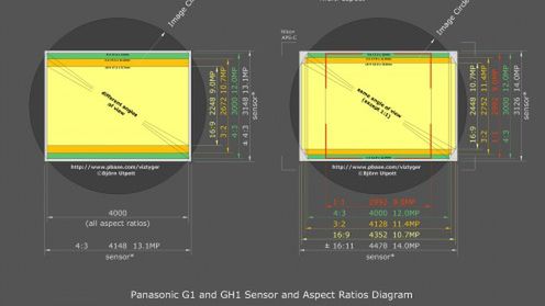Różnice w matrycach Panasonika G1 i GH1 1