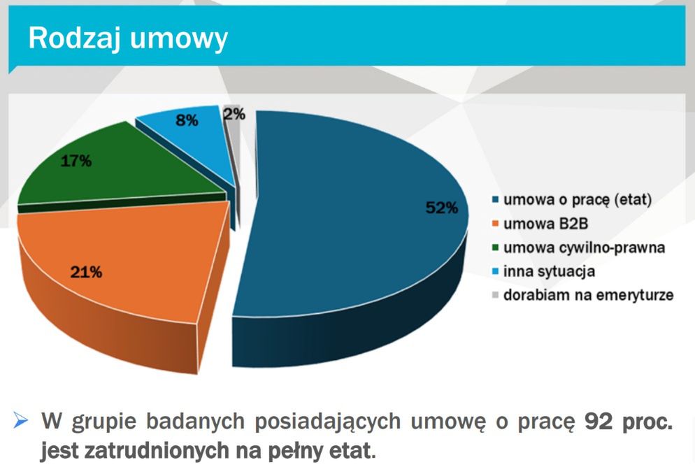 ile zarabiają dziennikarze lokalni? 