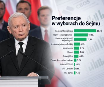 Konfederacja depcze PiS po piętach. Nowy sondaż