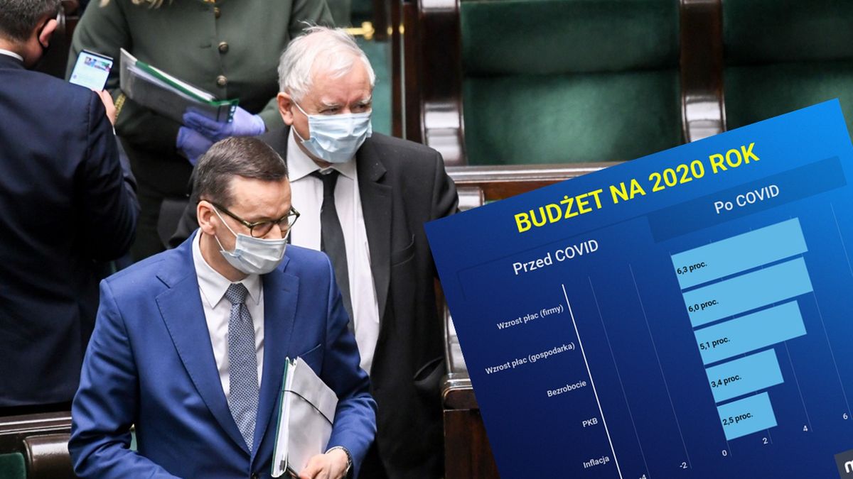 Wreszcie znamy prawdziwe koszty epidemii dla polskiej gospodarki. Czarno na białym