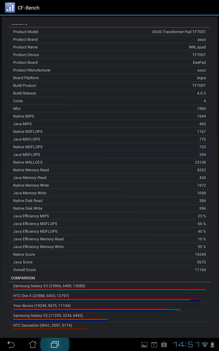 Asus Transformer Pad Infinity TF700T - test 10