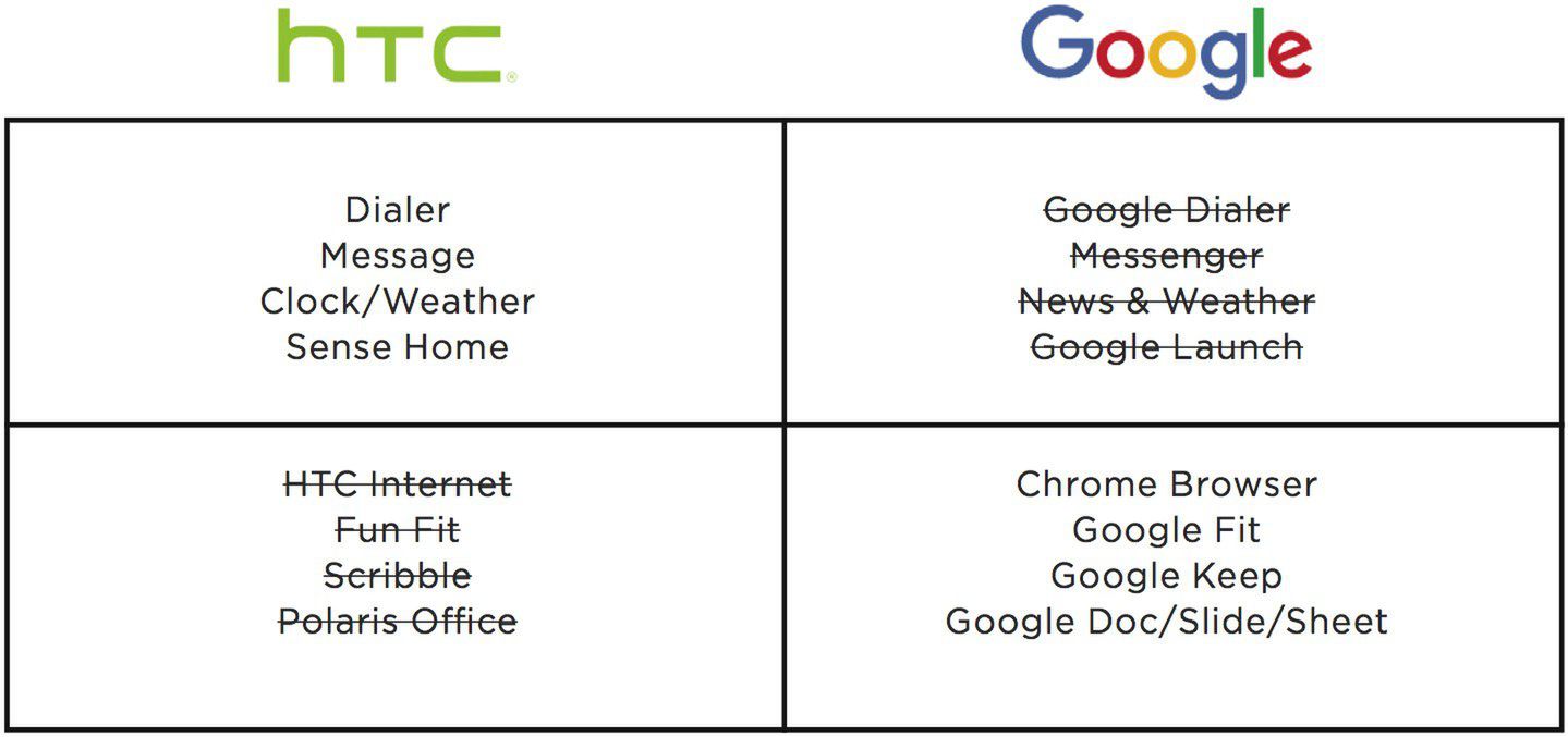 Nowe Nexusy przygotowuje HTC? To więcej niż prawdopodobne 3