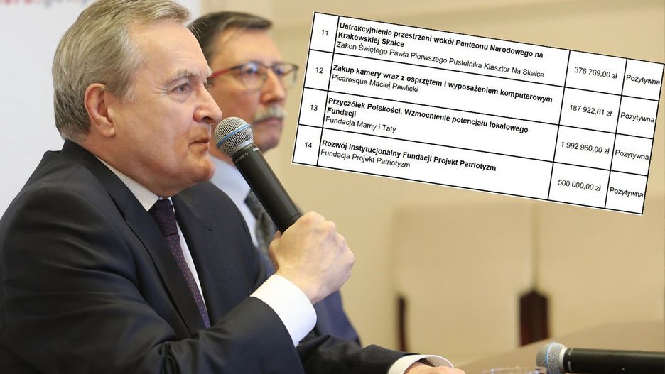 Minister kultury Piotr Gliński i dyrektor Funduszu Patriotycznego Jan Żaryn nadzorują przyznawanie dotacji