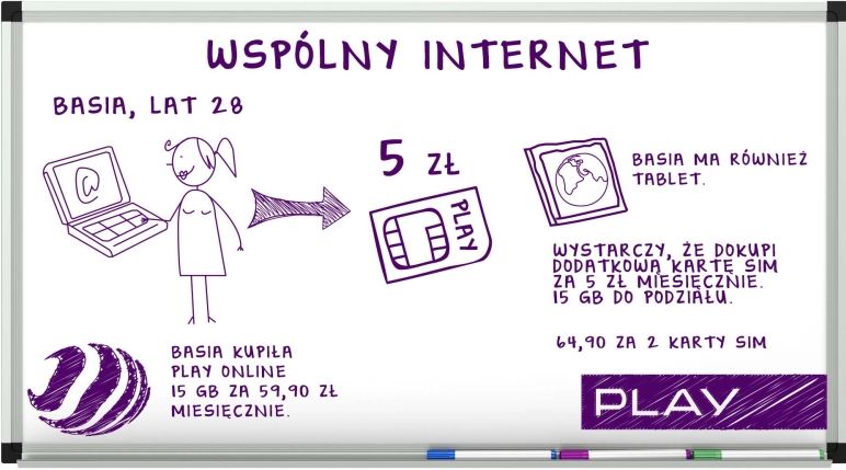 Play modyfikuje ofertę internetu mobilnego 4
