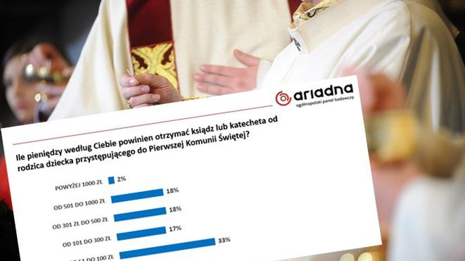Prezent komunijny dla księdza? Rodzice składają się, by podziękować za przygotowanie dzieci do sakramentu