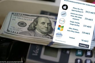 Największe koncerny technologiczne jak duże państwa. Sprawdziliśmy, na czym zarabiają