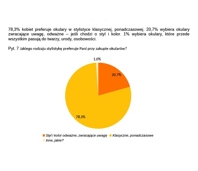 Grafika przedstawiająca odpowiedzi na pytanie: "Jakiego rodzaju stylistykę preferuje Pani przy zakupie okularów?"