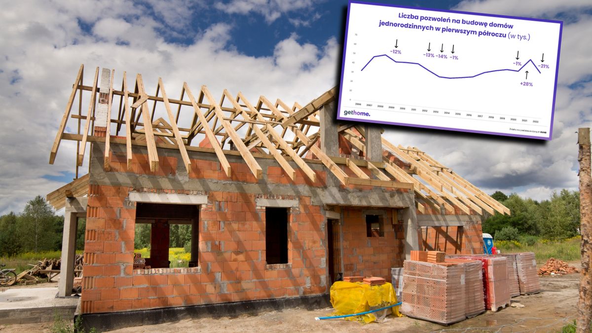Polacy przestali marzyć o własnym domu. Drastyczny spadek pozwoleń na budowę 