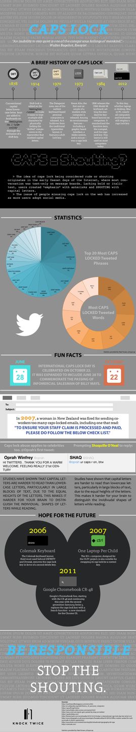 Caps Lock, czyli klawisz niepotrzebny? Poznajcie jego historię [infografika] 2