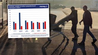 Dochody rosną, ale ubogich przybywa. Ten paradoks wiele tłumaczy [ANALIZA]