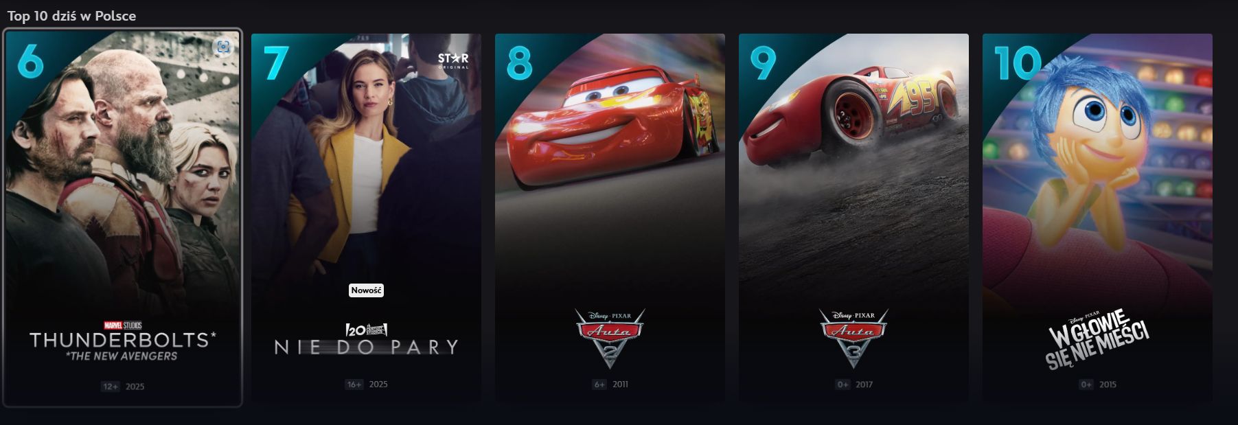 Miejsca od 6 do 10 na Disney+ dziś w Polsce.