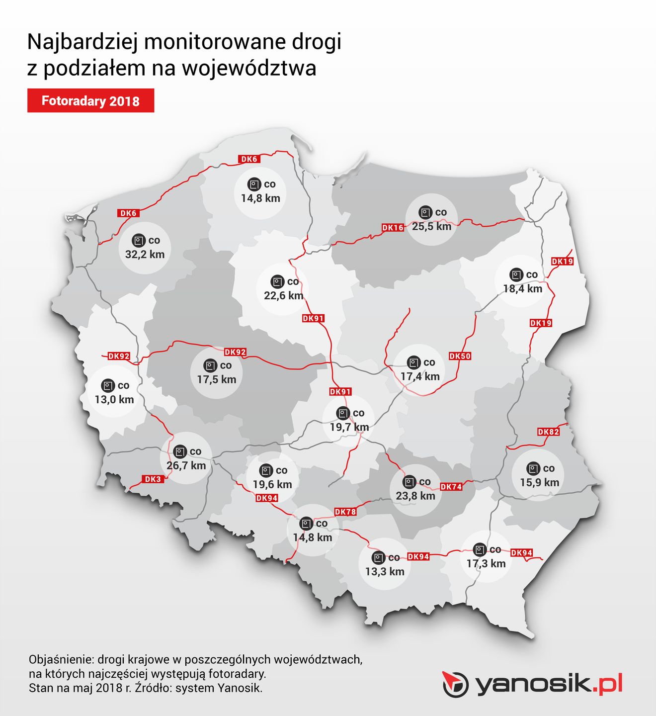 Rozmieszczenie urządzeń nie jest przypadkowe. Wiele z tych dróg należy również do czołówki najbardziej niebezpiecznych