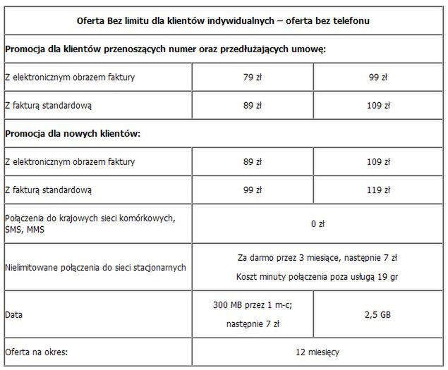Plus wprowadza ofertę Bez limitu, czyli lepsza kopia Formuły 4.0 2
