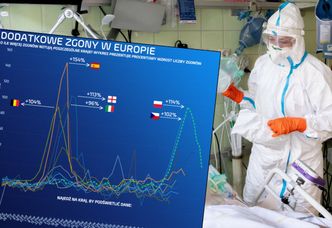 Ukryte ofiary epidemii COVID-19. Druga fala zabija więcej Polaków niż Francuzów czy Brytyjczyków