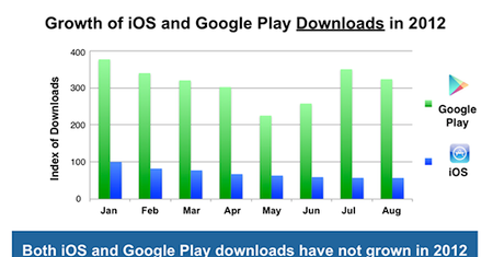 Koreańczycy chętnie kupują w Google Play