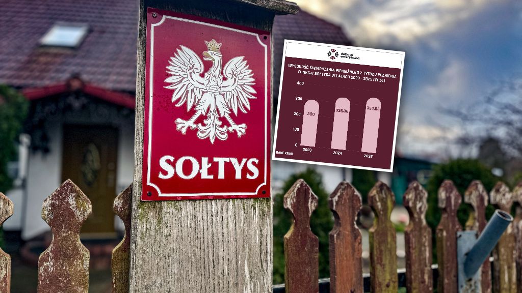 Sołtysi od marca otrzymają zwaloryzowane świadczenie