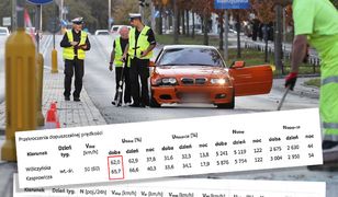 Warszawa. Kierowcy notorycznie przekraczają prędkość na ul. Sokratesa. Pędzą nawet do 117 km/h