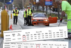 Warszawa. Kierowcy notorycznie przekraczają prędkość na ul. Sokratesa. Pędzą nawet do 117 km/h