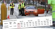 Warszawa. Kierowcy notorycznie przekraczają prędkość na ul. Sokratesa. Pędzą nawet do 117 km/h