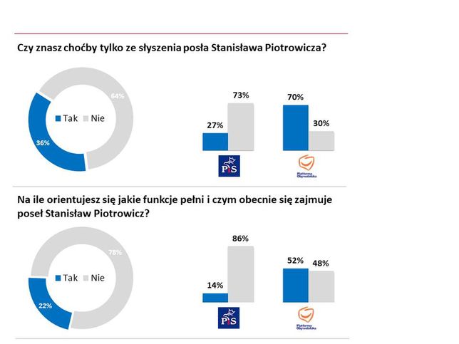 Wyniki badania w panelu Ariadna 