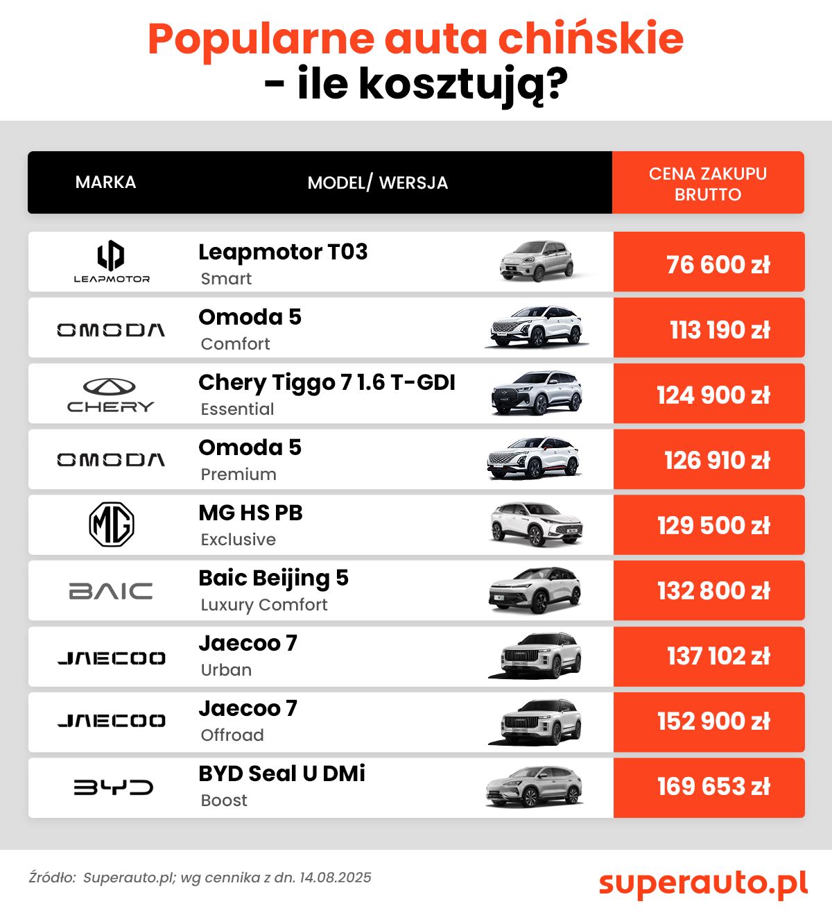 sprzedaż samochodów