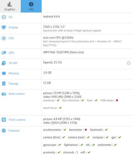 Meizu MX4 Pro w GFX Benchmark