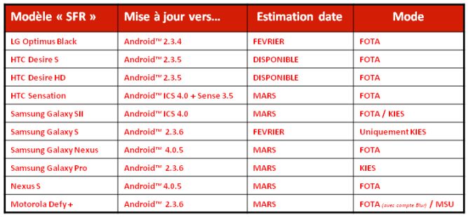 Android 4.0.5 nadchodzi. Ice Cream Sandwich dla HTC Sensation i SGS II w marcu? 2