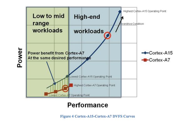 4 + 4 = 8, czyli pierwsze wieści o sercu Galaxy S IV (Exynosie 5 Octa) 4
