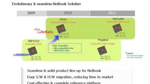 ARM zapowiada: Cortex A9 1.2GHz już w 2012 1