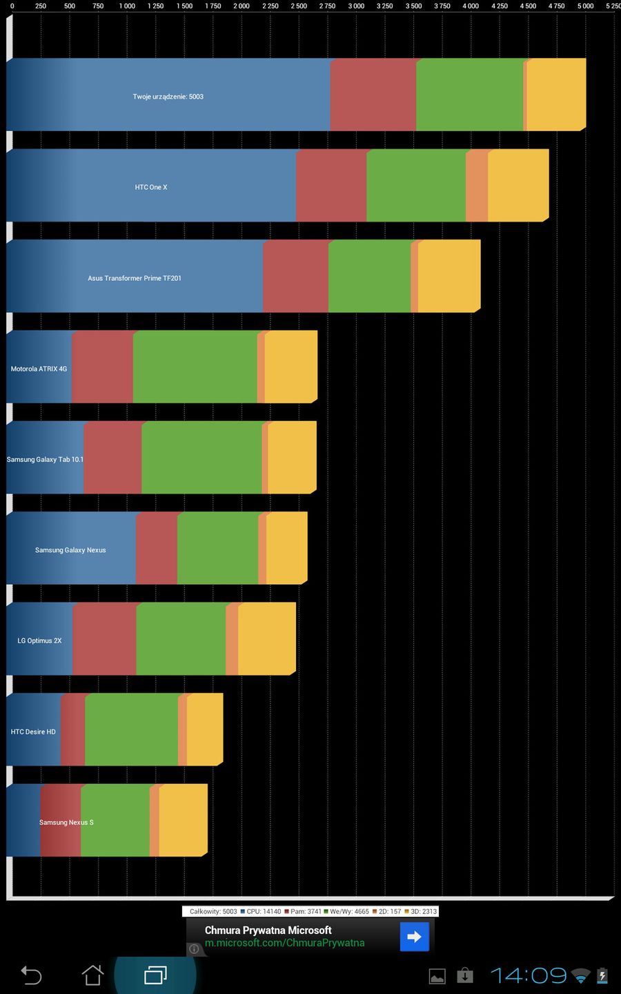 Asus Transformer Infinity TF700T - pierwsze wrażenia 5