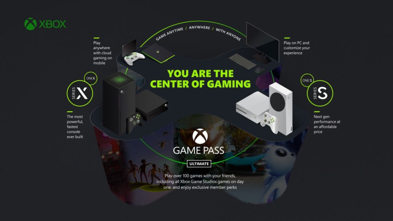 Microsoft z aplikacją Xbox Game Pass na telewizorach i przystawką USB do xCloud