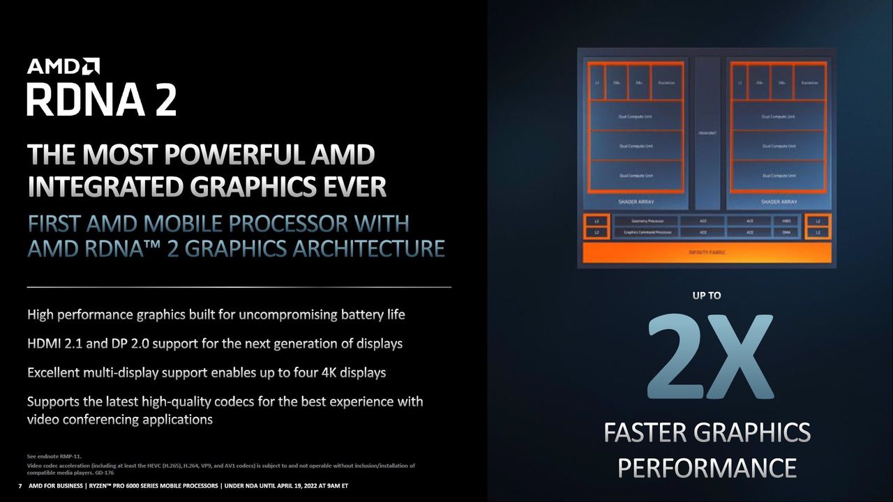 AMD RDNA 2