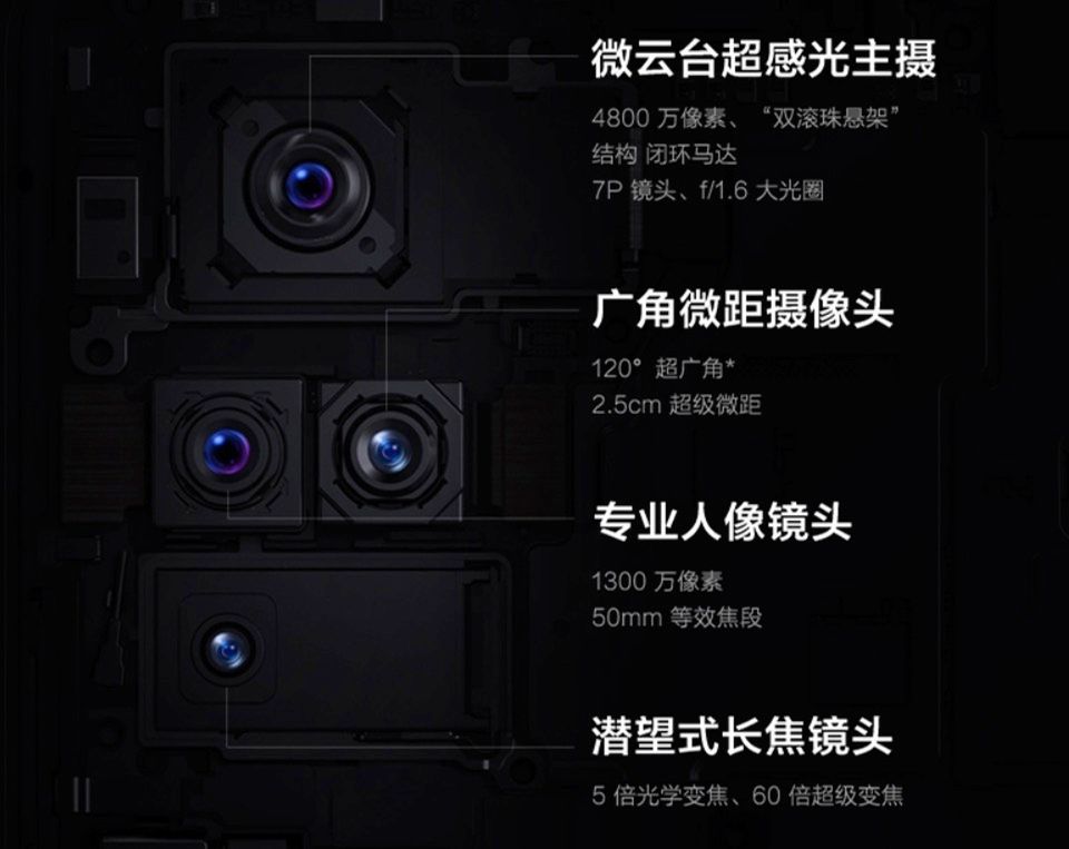 vivo X50, X50 Pro i X50 Pro+ oficjalnie. Oto gimbal wbudowany w smartfon 2