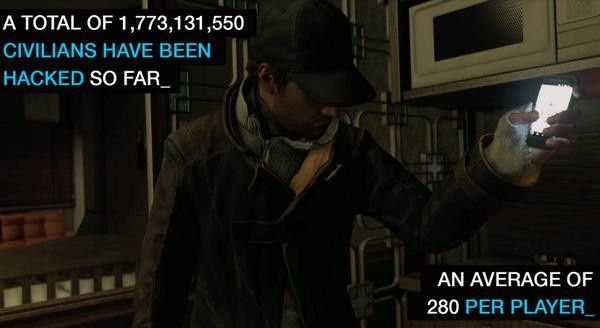 Watch Dogs gra sprzedaż