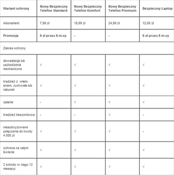 Bezpieczne telefony i netbooki w Orange 2