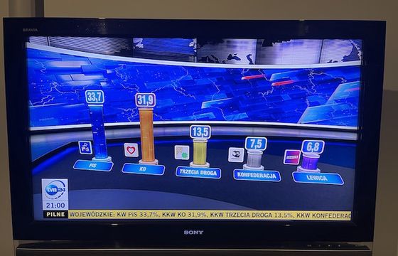 Ogłoszenie wyników wyborów: TV Republika wyprzedziła kanały Polsatu, TVN24 liderem