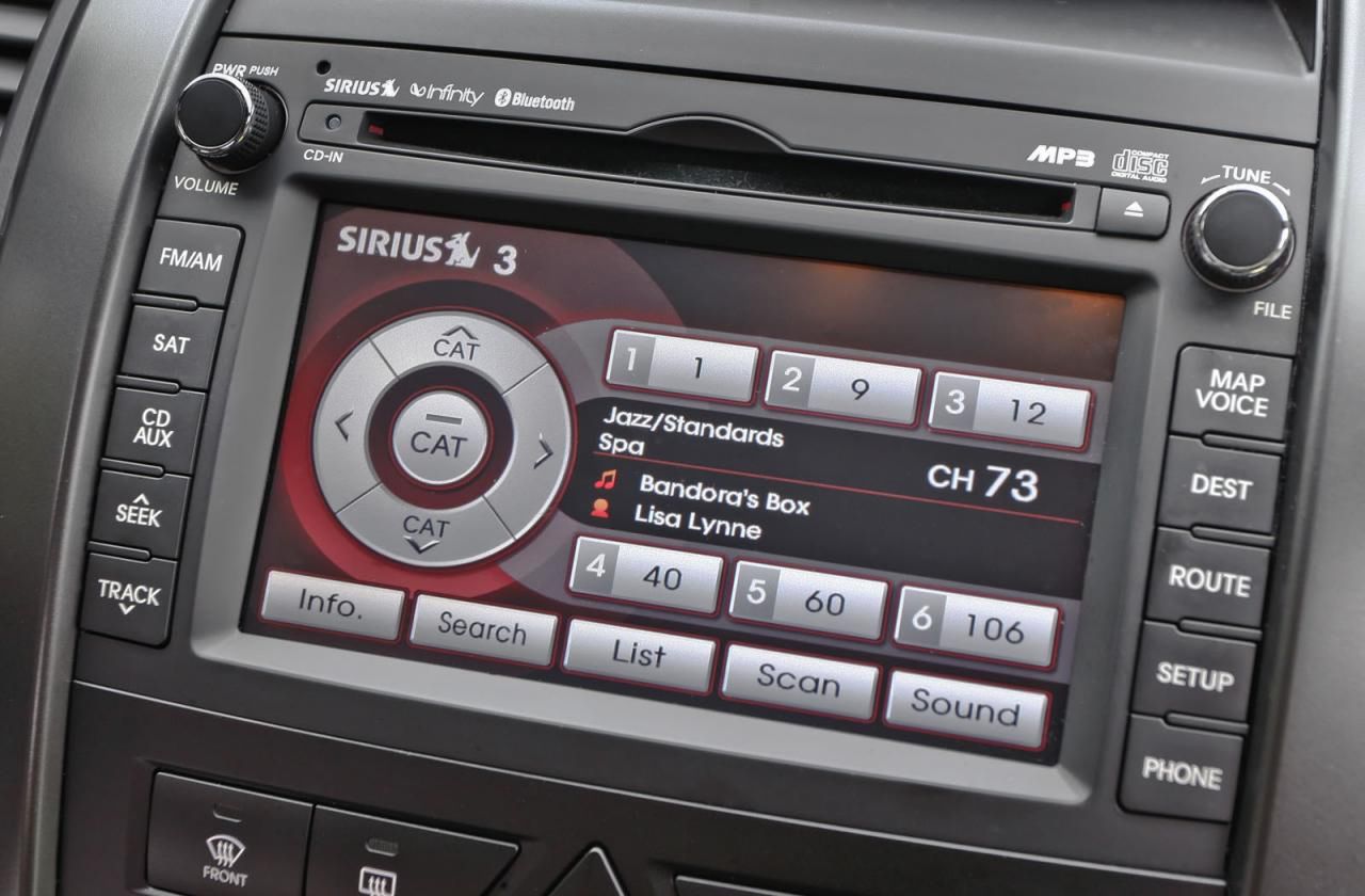 2013 Kia Sorento