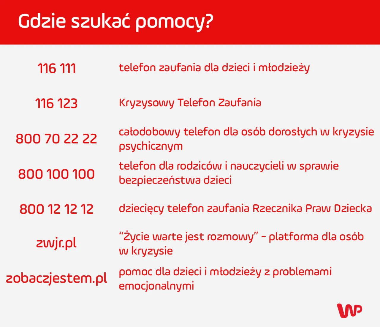 Nina Sienkiewicz nie żyje. Gdzie szukać pomocy, gdy doświadczamy przemocy?