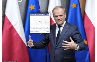 Deregulacja jest tematem zastępczym? Polska ma większe problemy [ANALIZA]