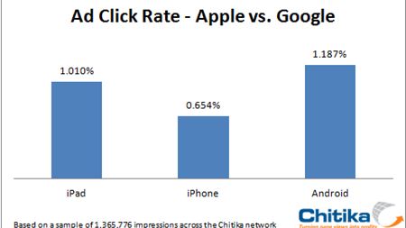 Posiadacze Androidów czy iPhone'ów - którzy są lepszymi odbiorcami reklam? 1