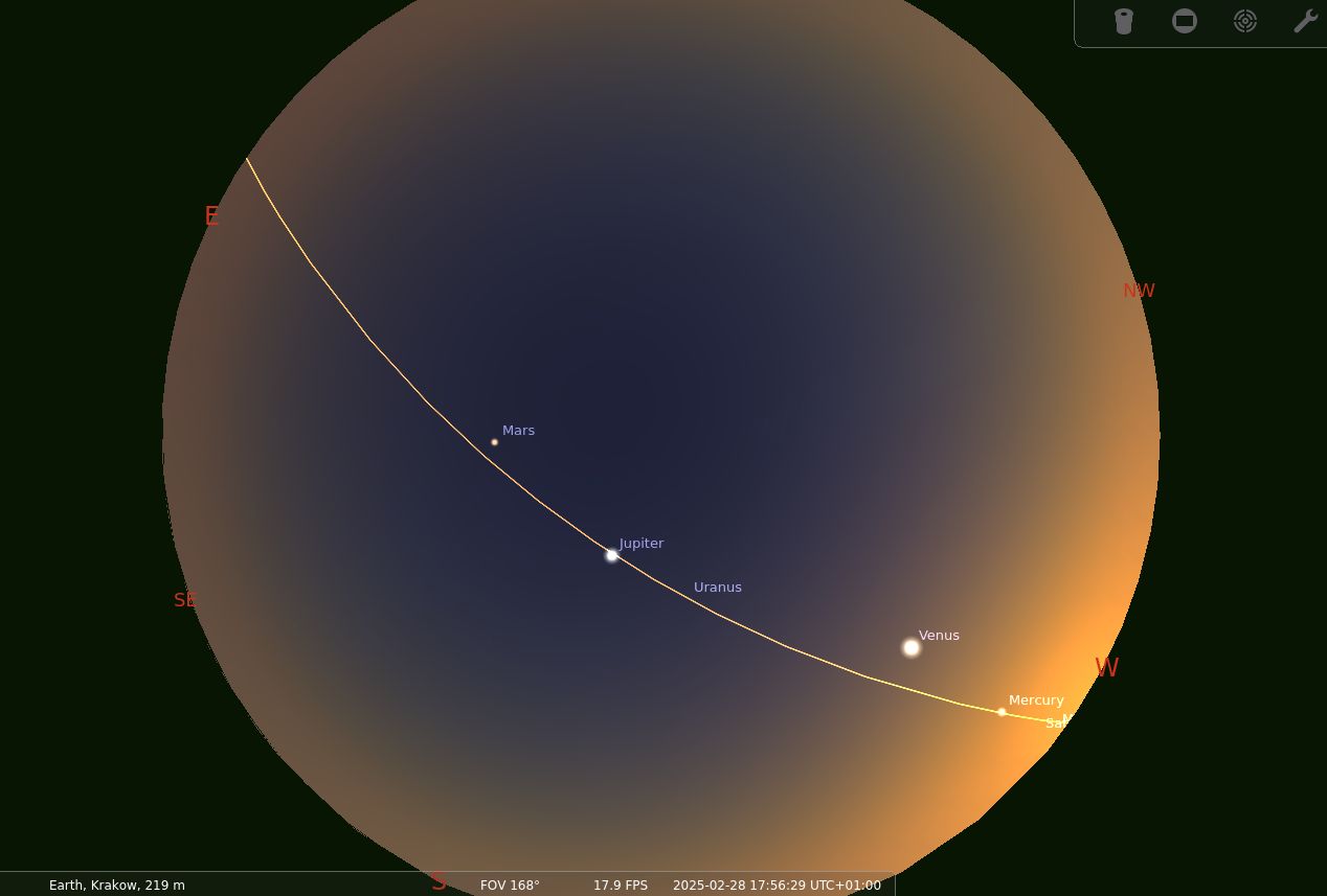 Parada planet widoczna wieczorem 28 lutego nad południową Polską. Zaznaczono kierunki świata i żółty okrąg ekliptyki. Saturn jest tu już pod zachodnim horyzontem, a Neptun gubi się w poświacie słonecznej. 