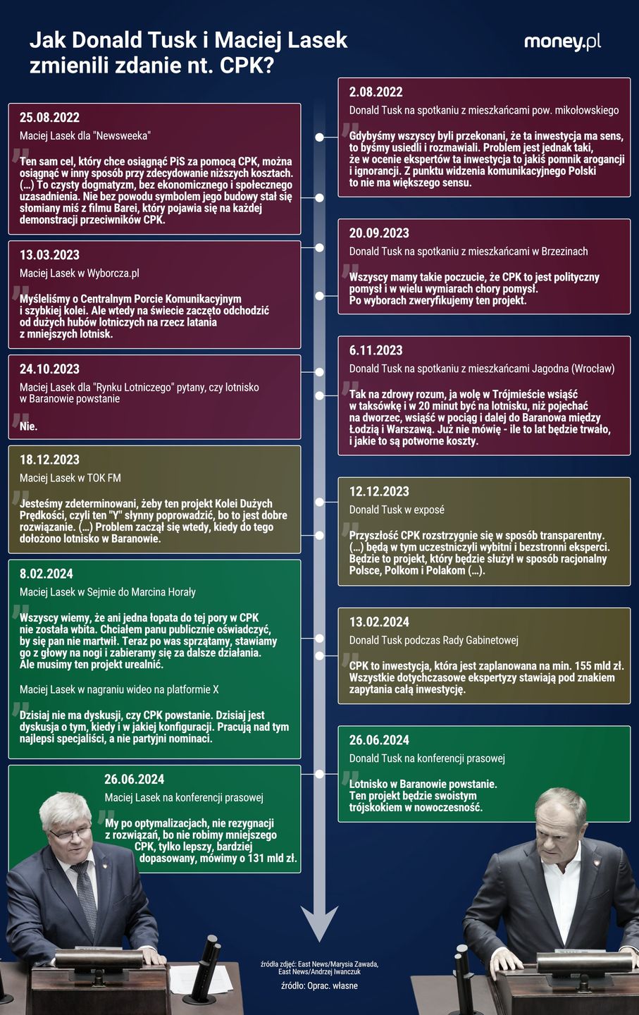Co Donald Tusk i Maciej Lasek mówili o CPK przed i po wyborach