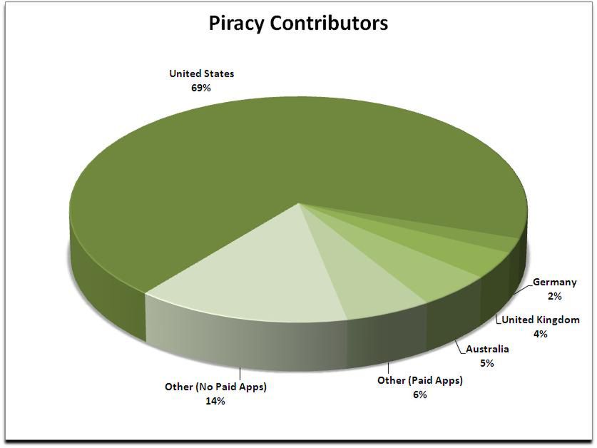 Jak prezentuje się piractwo Androida na całym świecie? 3