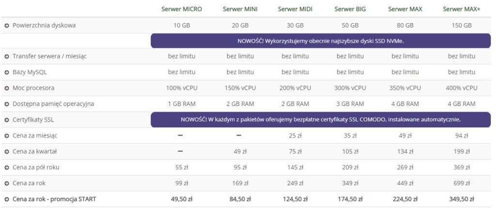 hosting netmark