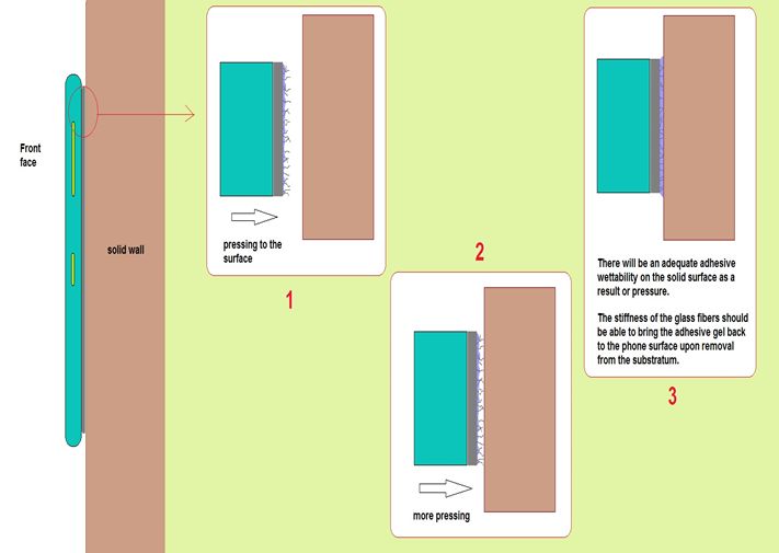 Smartfon ZTE z samoprzyczepną obudową. Co wiadomo o tym projekcie? 4