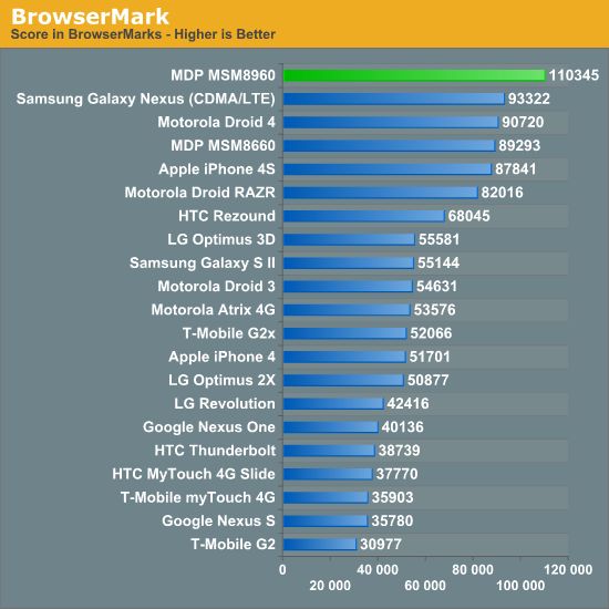 Qualcomm roznosi konkurencję - Snapdragon S4 w natarciu 16