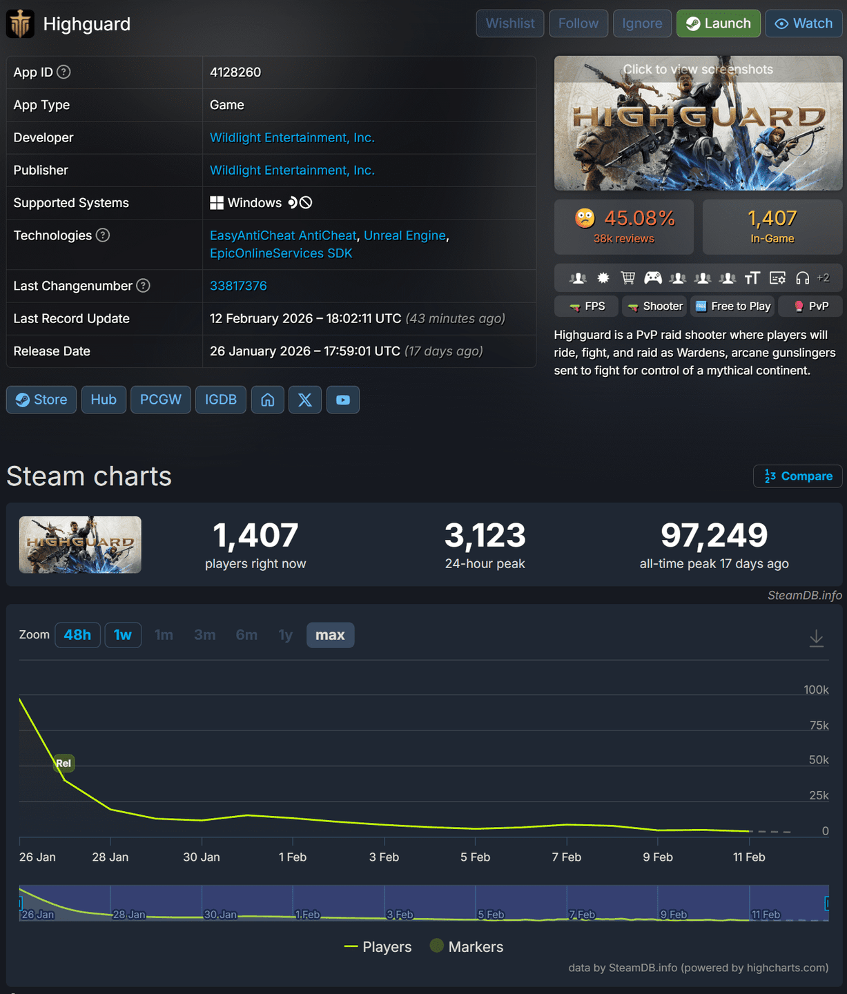 Porażka Highguard na Steam