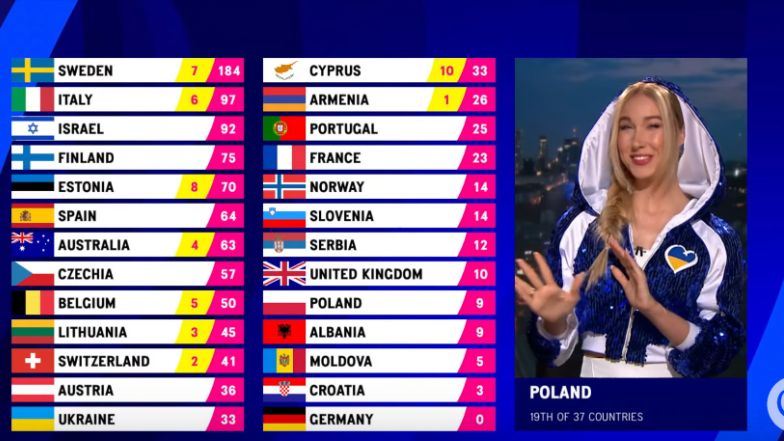 Eurowizja 2023. Ida Nowakowska ogłosiła punkty polskiego jury