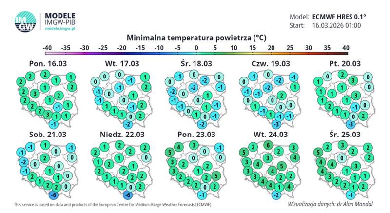 Minimalna prognozowana temperatura powietrza.