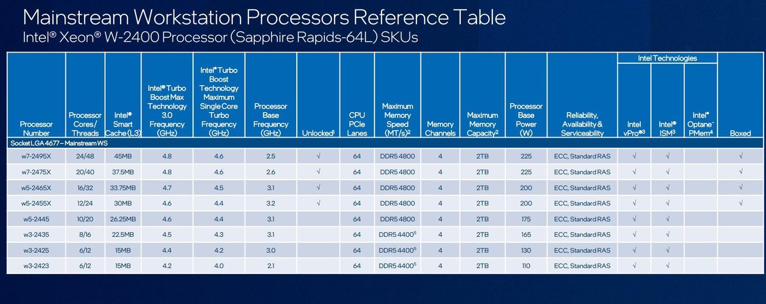 Intel Xeon W-2400 Sapphire Rapids-64L
